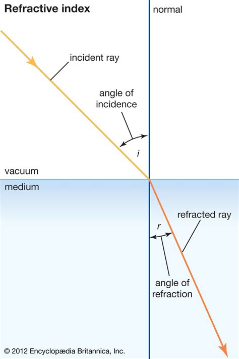 refractive index liquid labels